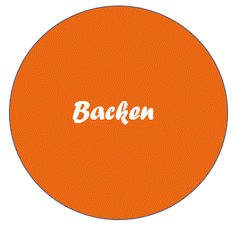 backen