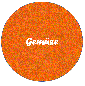 Gemuese